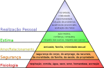 hierarquia_das_necessidades_de_maslow